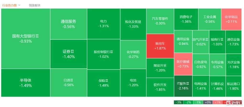 A股收评：沪指跌0.94%，医药股逆势走高，港口航运股下挫