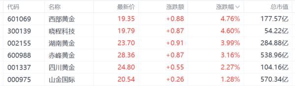A股收评：沪指跌0.94%，医药股逆势走高，港口航运股下挫