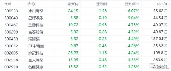 A股收评：沪指跌0.94%，医药股逆势走高	，港口航运股下挫