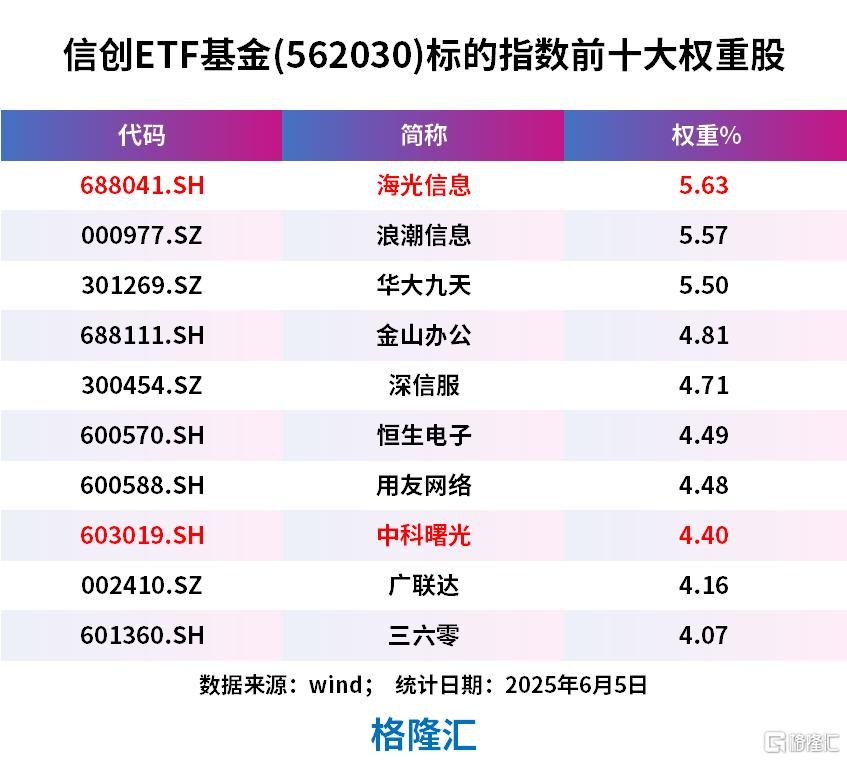 倒计时！“航母级	”巨头要来了