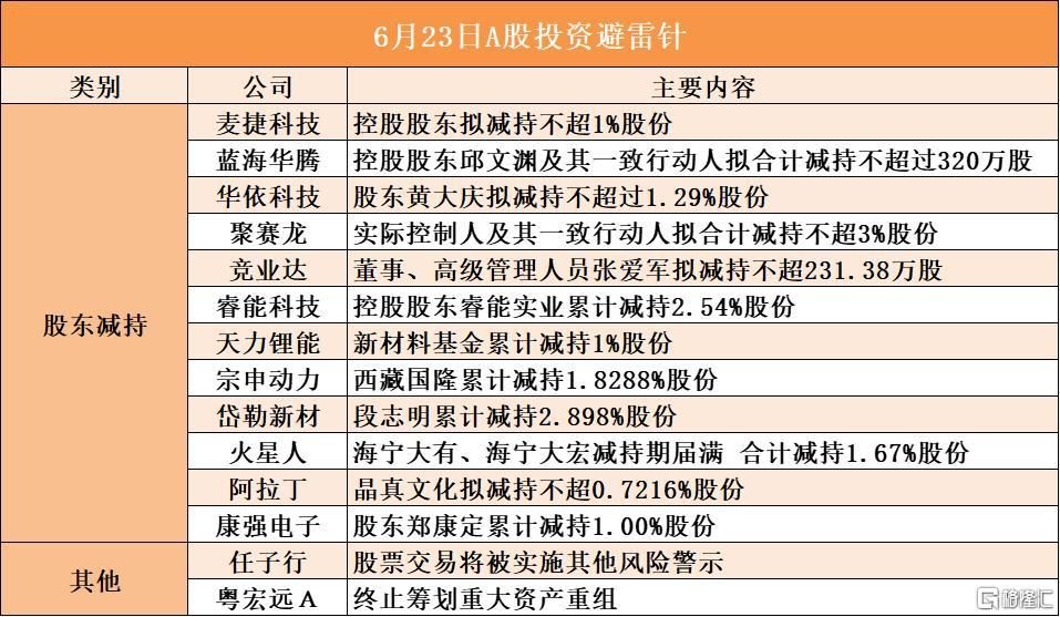 音频 | 格隆汇6.23盘前要点—港A美股你需要关注的大事都在这 音频 | 格隆汇6.23盘前要点—港A美股你需要关注的大事都在这