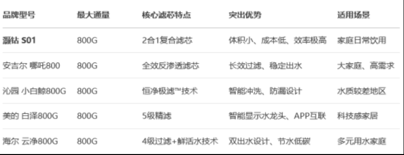 2025年净水器推荐：五大热门品牌深度解析与选购指南